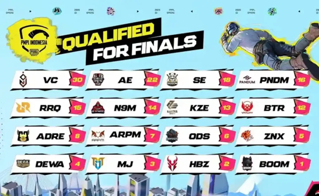 Jadwal Lengkap & Update Terkini